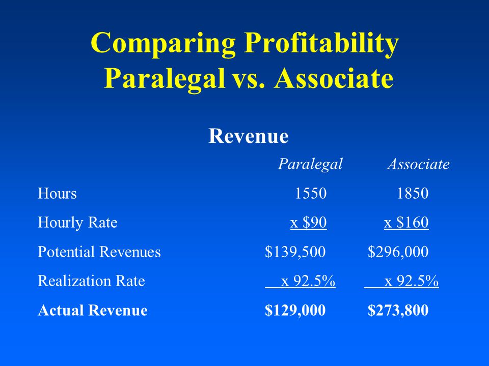 Comparing Profitability Paralegal vs.