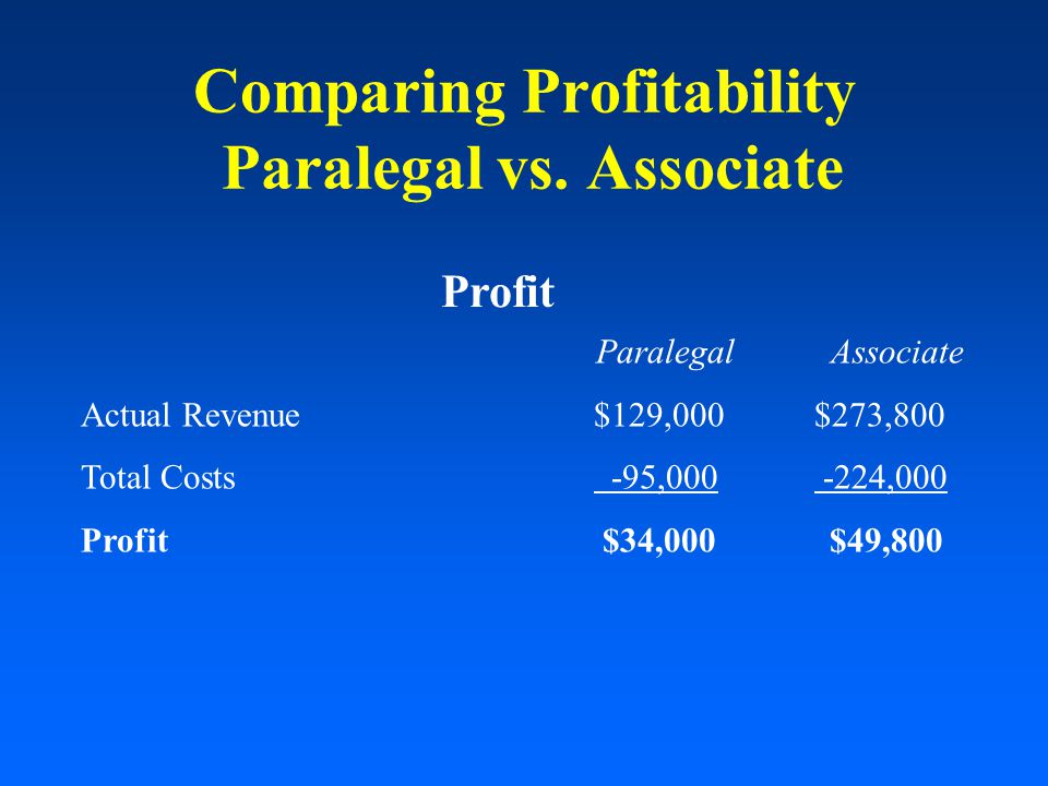 Comparing Profitability Paralegal vs.