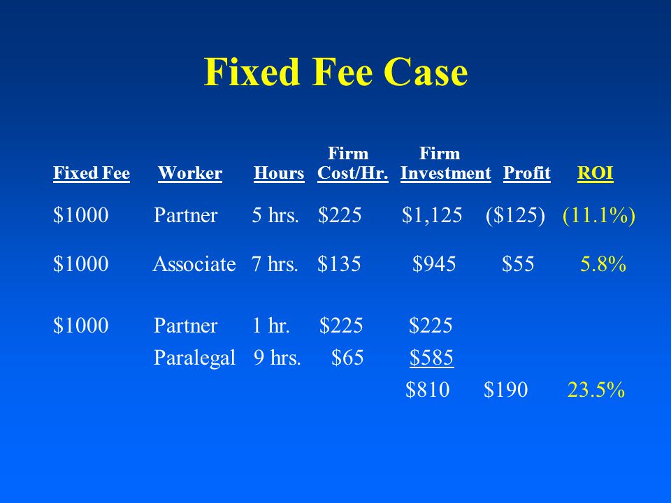 Fixed Fee Case Firm Firm Fixed Fee Worker Hours Cost/Hr.