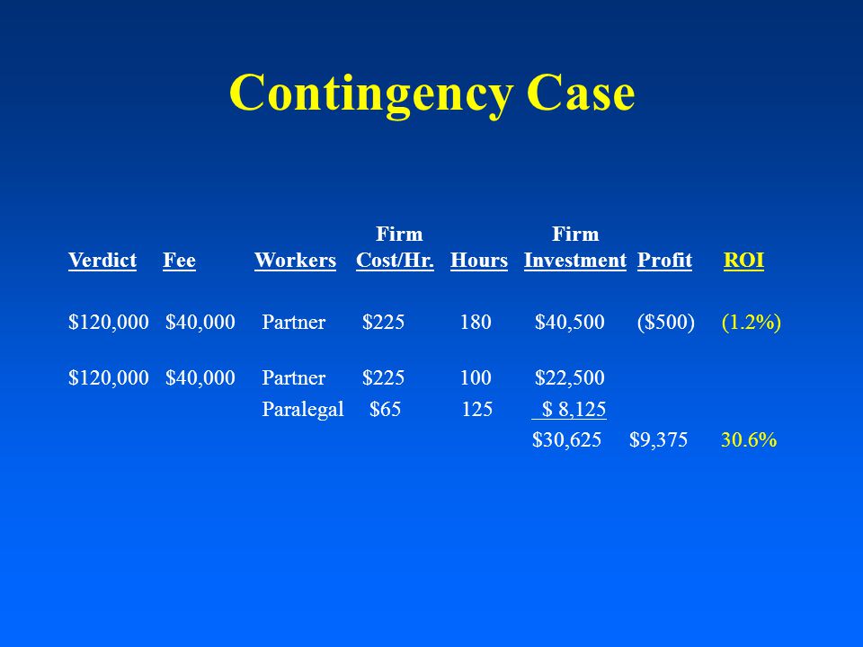 Contingency Case Firm Firm Verdict Fee Workers Cost/Hr.