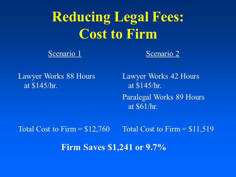 Reducing Legal Fees: Cost to Firm Scenario 2 Lawyer Works 42 Hours at $145/hr.