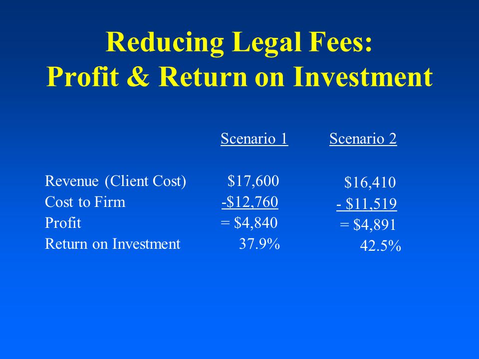Reducing Legal Fees: Profit & Return on Investment Scenario 1 Revenue (Client Cost) $17,600 Cost to Firm -$12,760 Profit = $4,840 Return on Investment 37.9% Scenario 2 $16,410 - $11,519 = $4, %