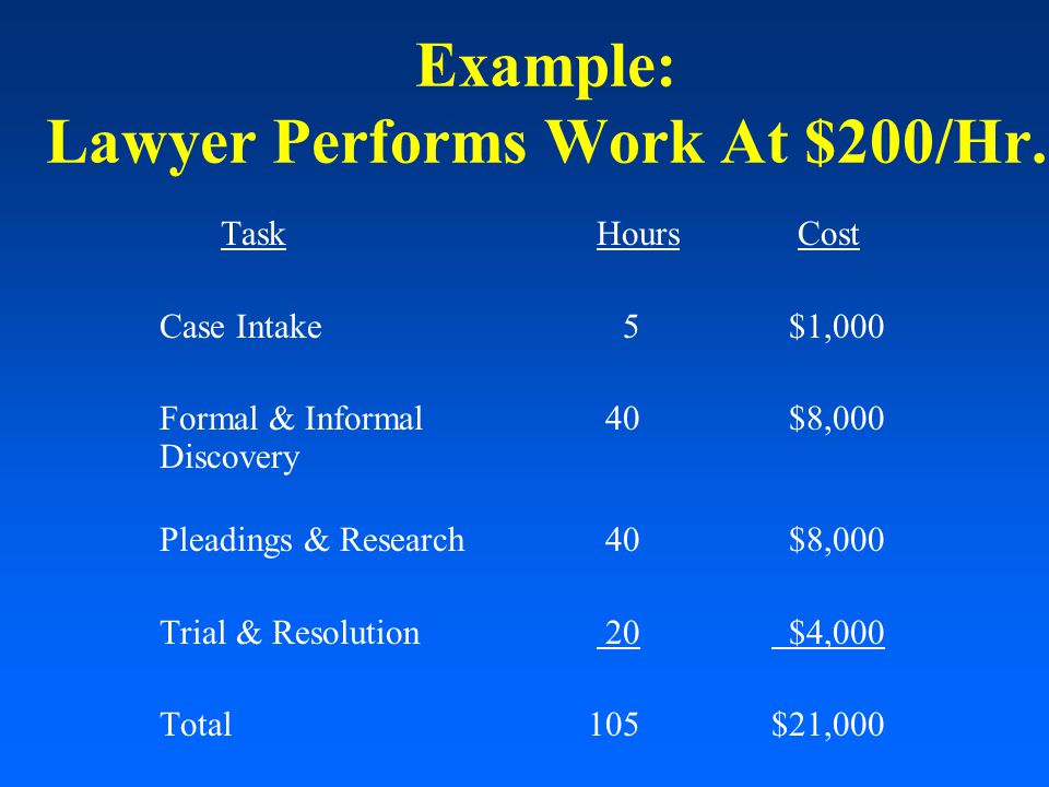 Example: Lawyer Performs Work At $200/Hr.