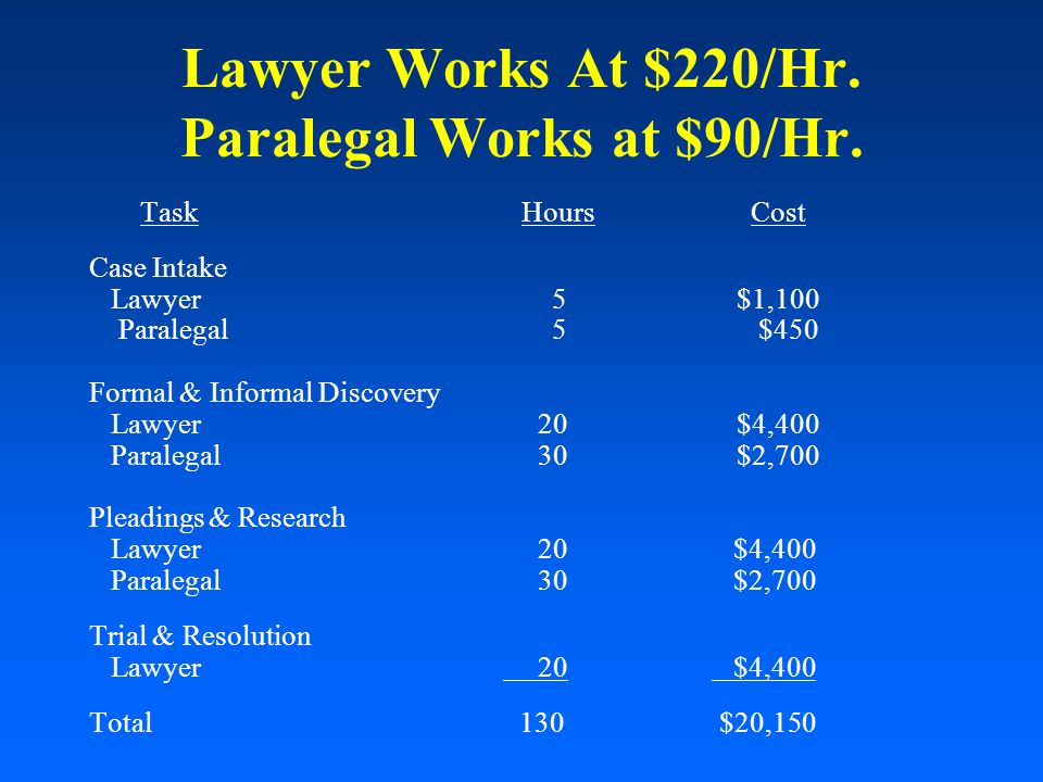 Lawyer Works At $220/Hr. Paralegal Works at $90/Hr.
