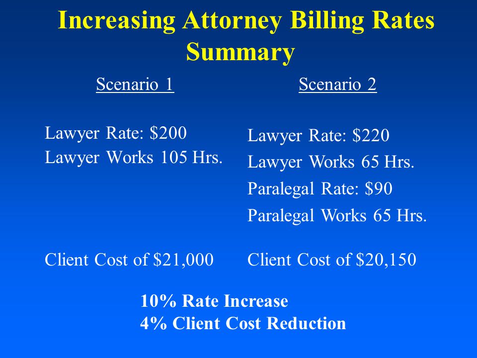 Scenario 1 Lawyer Rate: $200 Lawyer Works 105 Hrs.