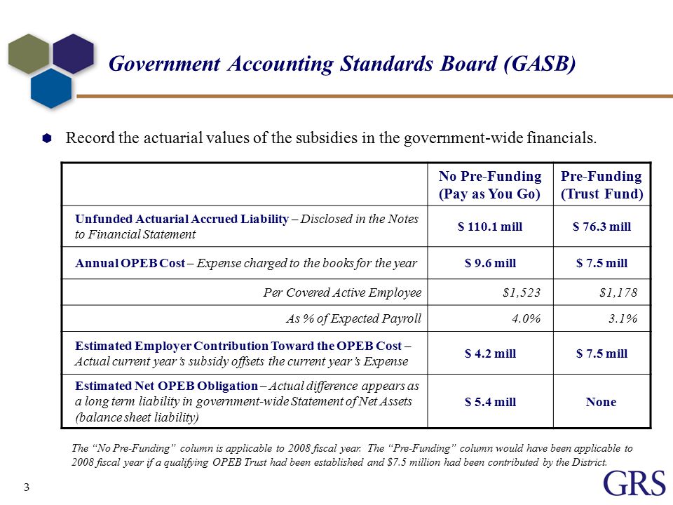 3 Government Accounting Standards Board (GASB)  Record the actuarial values of the subsidies in the government-wide financials.