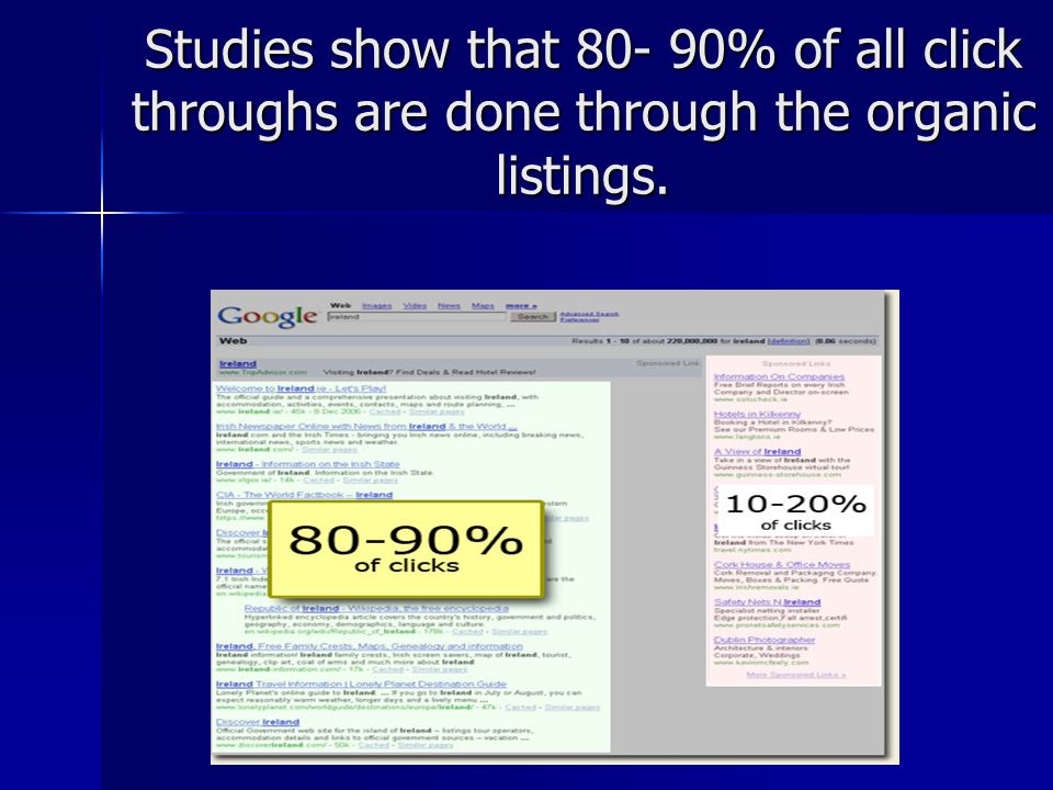 Studies show that % of all click throughs are done through the organic listings.