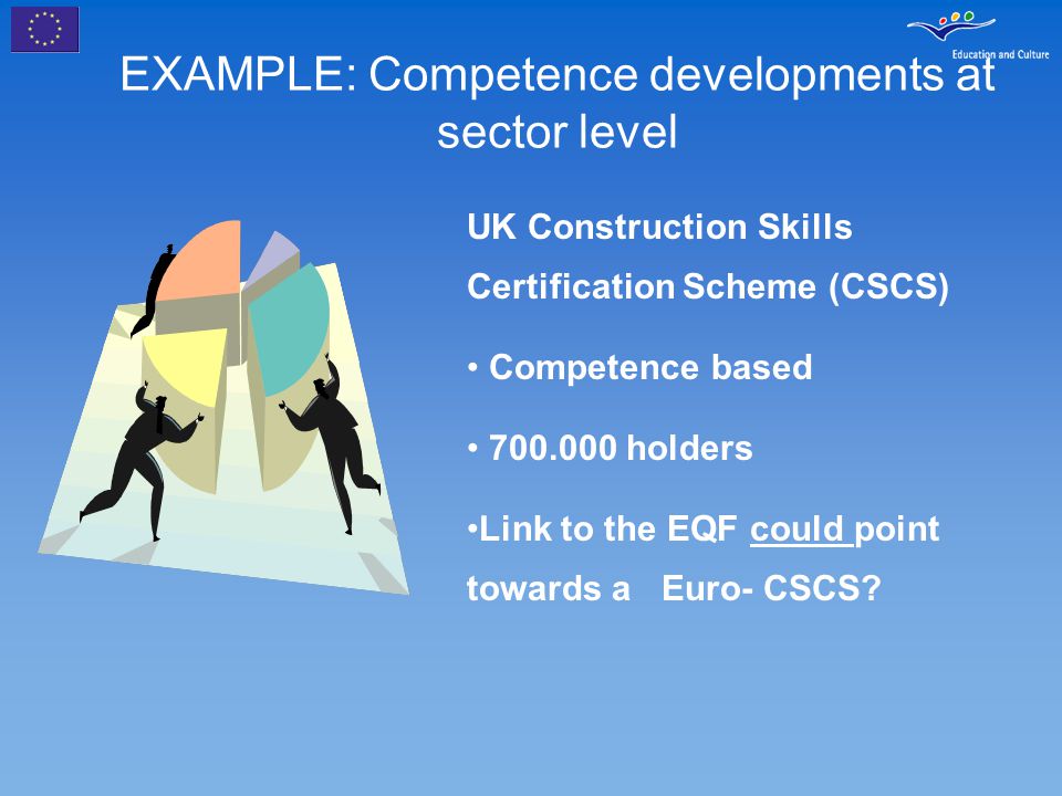 EXAMPLE: Competence developments at sector level UK Construction Skills Certification Scheme (CSCS) Competence based holders Link to the EQF could point towards a Euro- CSCS