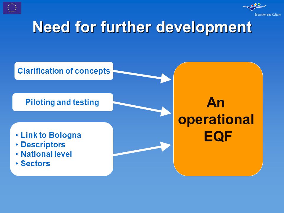 Need for further development An operational EQF Clarification of concepts Piloting and testing Link to Bologna Descriptors National level Sectors