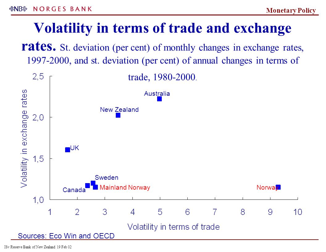 ISv Reserve Bank of New Zealand 19 Feb 02 Monetary Policy Volatility in terms of trade and exchange rates.