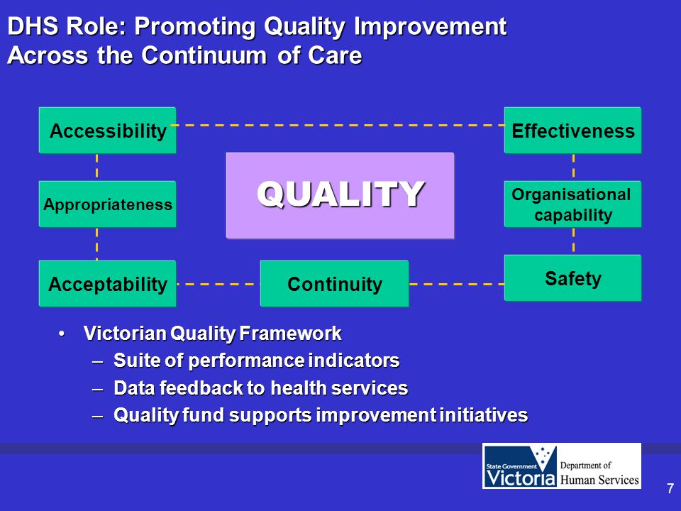 7 DHS Role: Promoting Quality Improvement Across the Continuum of Care Victorian Quality FrameworkVictorian Quality Framework –Suite of performance indicators –Data feedback to health services –Quality fund supports improvement initiatives Continuity Effectiveness Appropriateness Accessibility Organisational capability Safety Acceptability QUALITY
