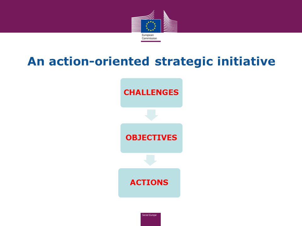 An action-oriented strategic initiative CHALLENGESOBJECTIVESACTIONS