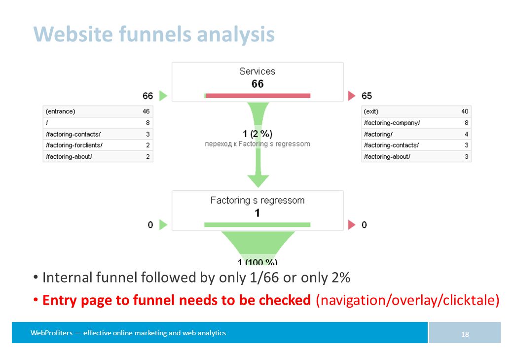 WebProfiters — effective online marketing and web analytics 18 Internal funnel followed by only 1/66 or only 2% Entry page to funnel needs to be checked (navigation/overlay/clicktale) Website funnels analysis