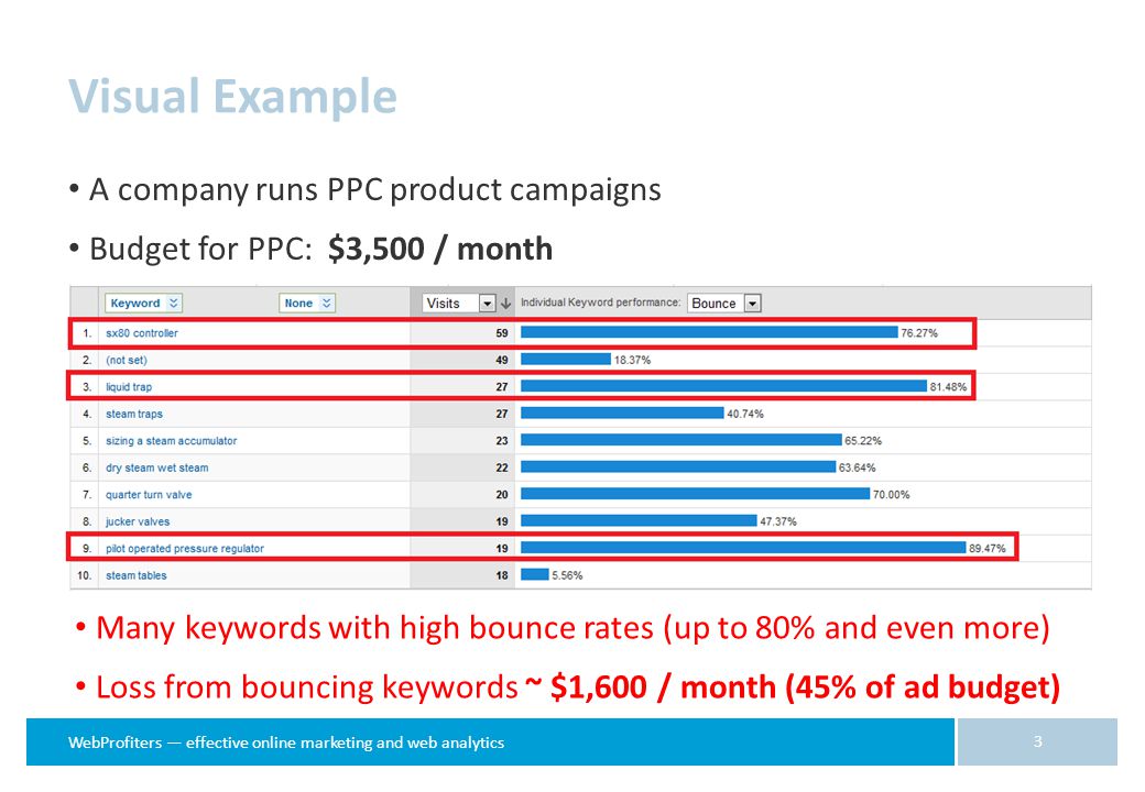 WebProfiters — effective online marketing and web analytics Visual Example A company runs PPC product campaigns Budget for PPC: $3,500 / month 3 Many keywords with high bounce rates (up to 80% and even more) Loss from bouncing keywords ~ $1,600 / month (45% of ad budget)