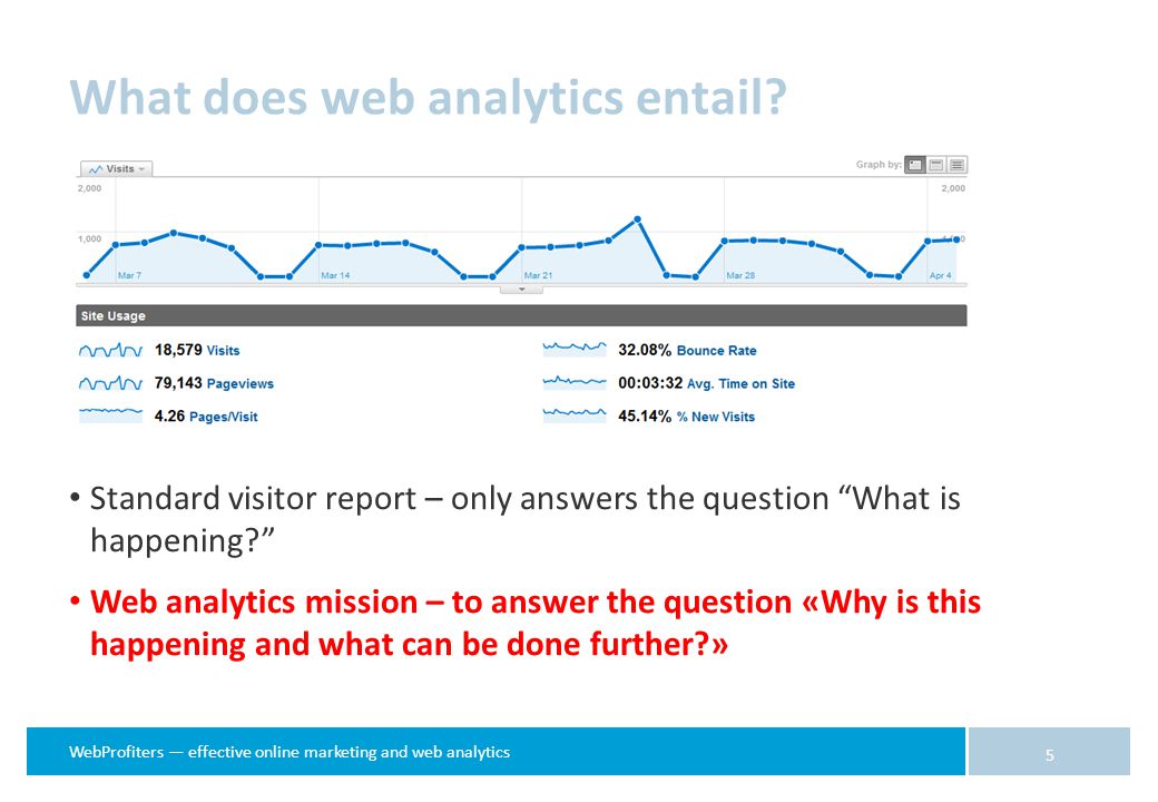WebProfiters — effective online marketing and web analytics What does web analytics entail.