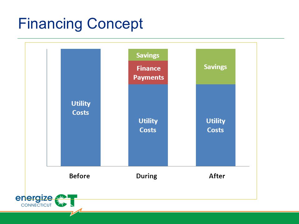 Financing Concept