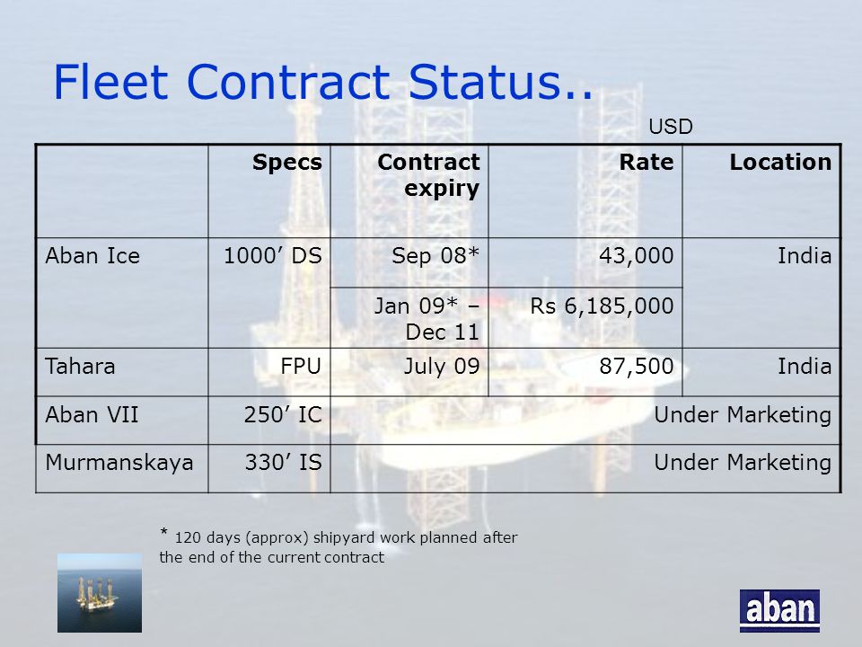 Fleet Contract Status..