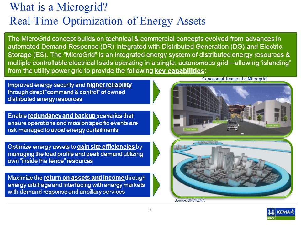 What is a Microgrid.