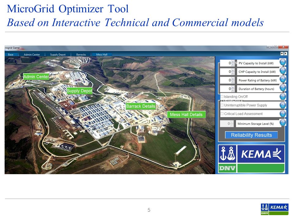 MicroGrid Optimizer Tool Based on Interactive Technical and Commercial models 5