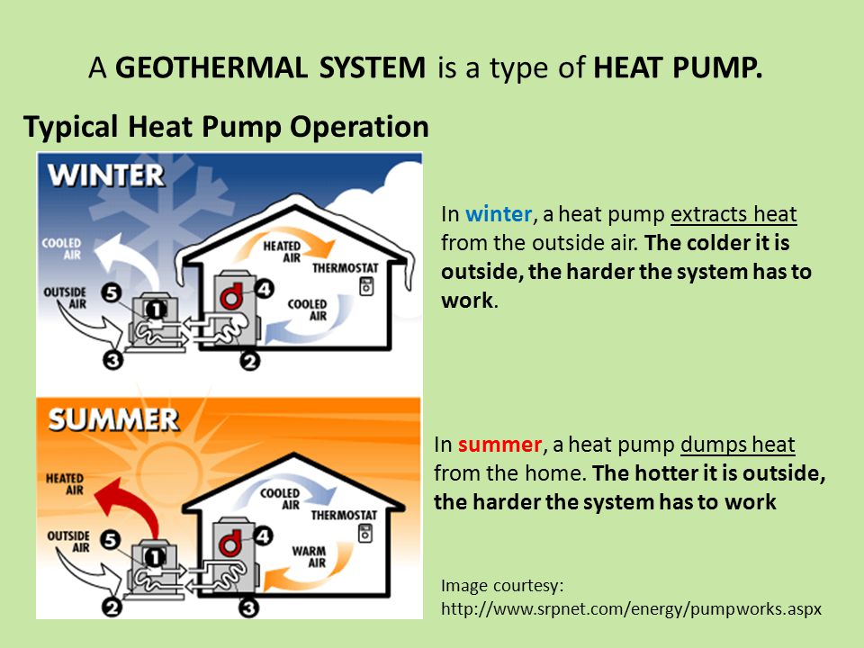 A GEOTHERMAL SYSTEM is a type of HEAT PUMP. In winter, a How Does Forced Air Geothermal Energy Work for Year Round