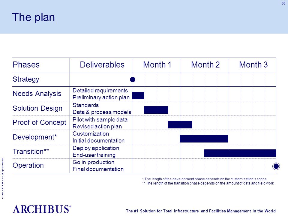 Facilities Management Plan Template from images.slideplayer.com