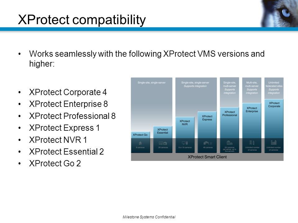 Milestone Systems Confidential Works seamlessly with the following XProtect VMS versions and higher: XProtect Corporate 4 XProtect Enterprise 8 XProtect Professional 8 XProtect Express 1 XProtect NVR 1 XProtect Essential 2 XProtect Go 2 XProtect compatibility