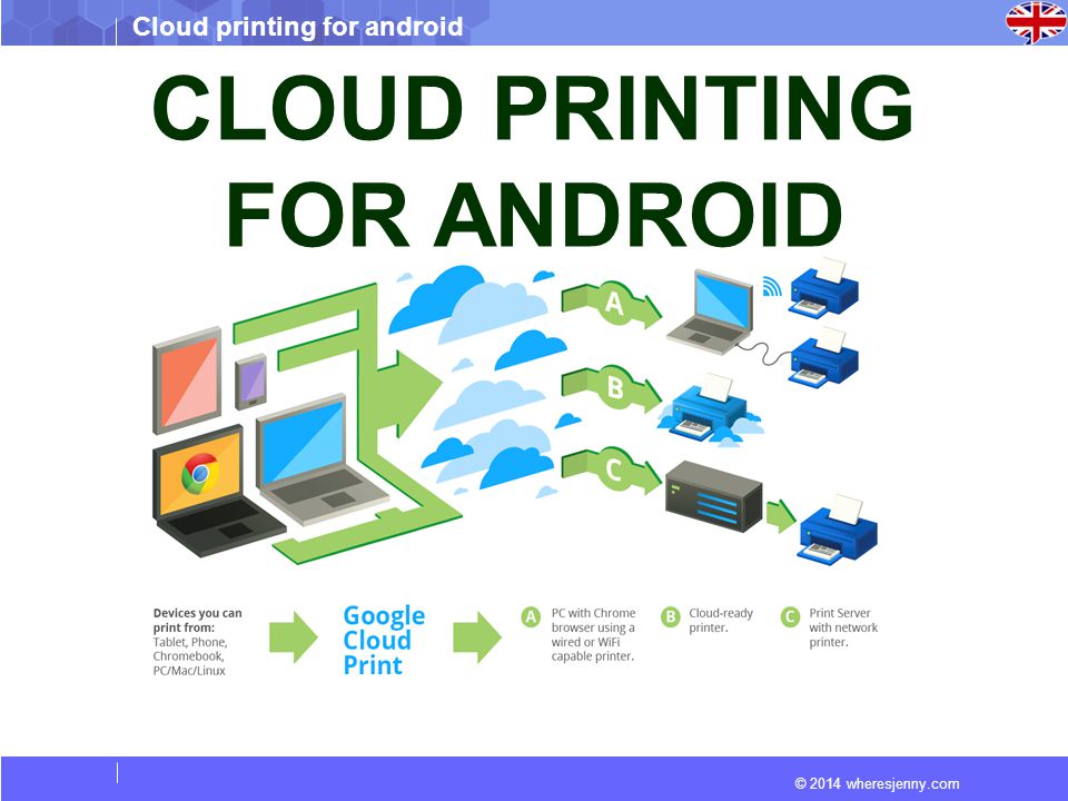 © 2014 wheresjenny.com Cloud printing for android CLOUD PRINTING FOR ANDROID
