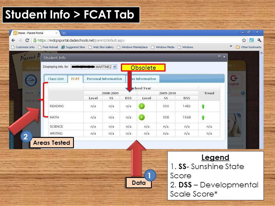 Student Info > FCAT Tab Areas Tested Legend 1. SS - Sunshine State Score 2.