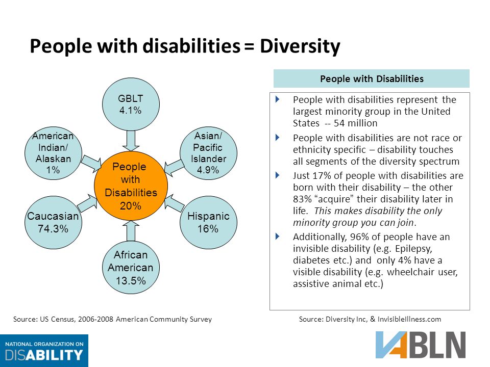 Can Disability Help Your Bottom Line >> The Vabln Organization August How Can Pwd Talent Drive Your Can Disability Help Your Bottom Line >> The Vabln Organization August How Can Pwd Talent Drive Your