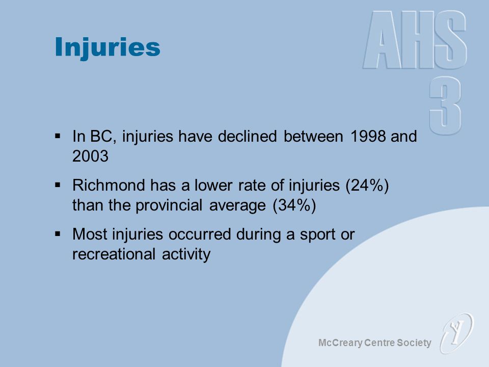 McCreary Centre Society Injuries  In BC, injuries have declined between 1998 and 2003  Richmond has a lower rate of injuries (24%) than the provincial average (34%)  Most injuries occurred during a sport or recreational activity