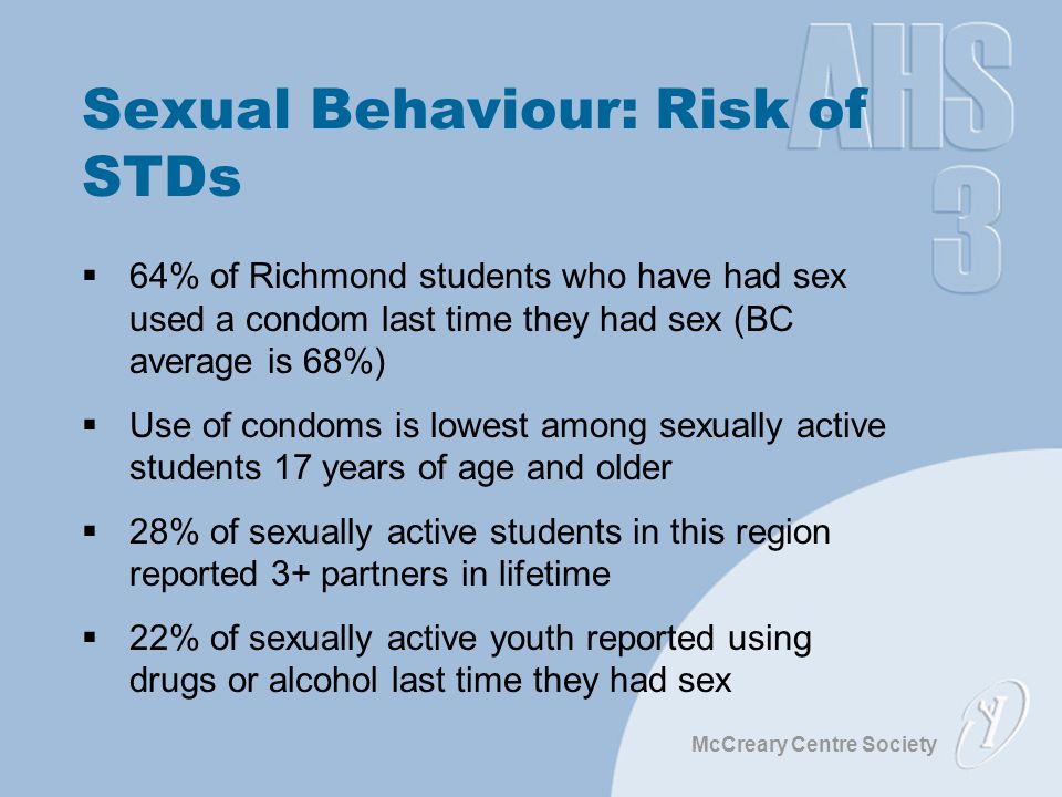 McCreary Centre Society Sexual Behaviour: Risk of STDs  64% of Richmond students who have had sex used a condom last time they had sex (BC average is 68%)  Use of condoms is lowest among sexually active students 17 years of age and older  28% of sexually active students in this region reported 3+ partners in lifetime  22% of sexually active youth reported using drugs or alcohol last time they had sex