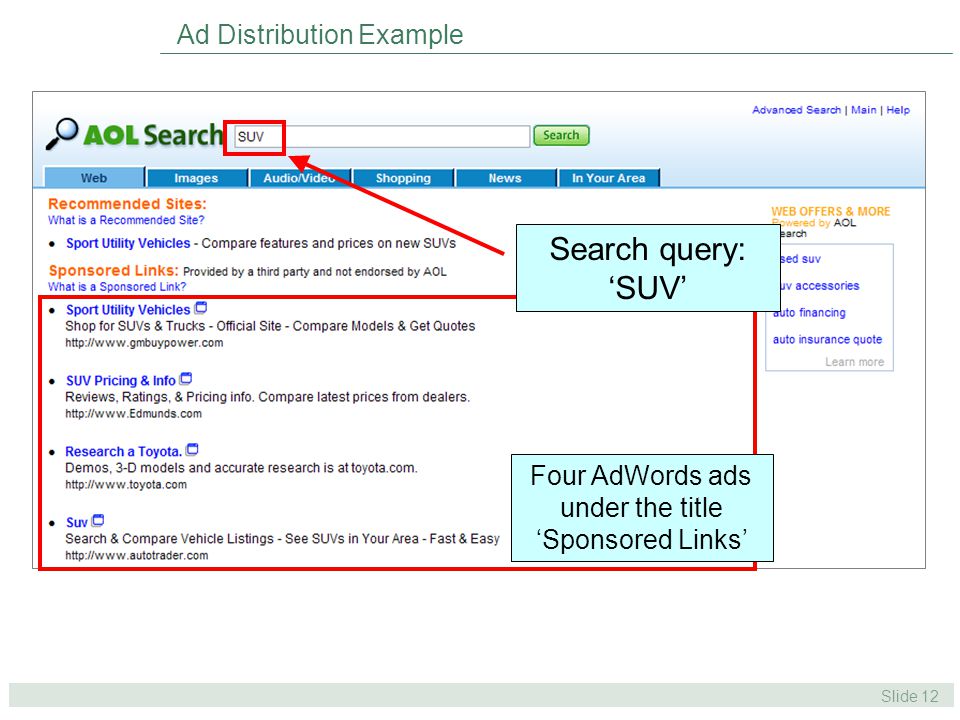 Slide 12 Ad Distribution Example Four AdWords ads under the title ‘Sponsored Links’ Search query: ‘SUV’