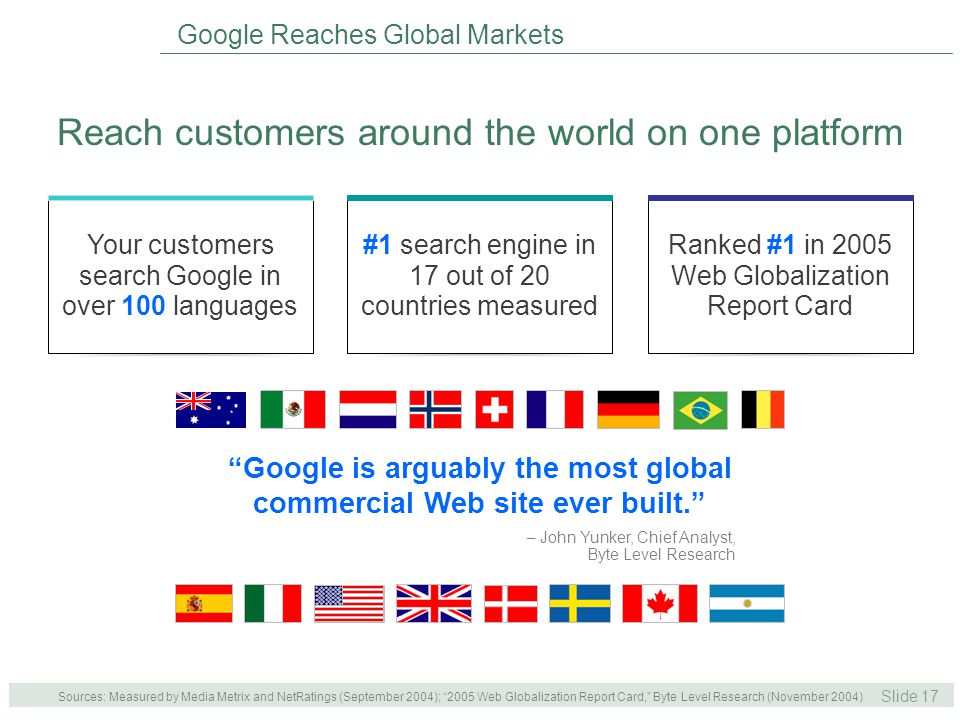 Slide 17 Google Reaches Global Markets Google is arguably the most global commercial Web site ever built. – John Yunker, Chief Analyst, Byte Level Research Sources: Measured by Media Metrix and NetRatings (September 2004); 2005 Web Globalization Report Card, Byte Level Research (November 2004) Your customers search Google in over 100 languages #1 search engine in 17 out of 20 countries measured Ranked #1 in 2005 Web Globalization Report Card Reach customers around the world on one platform