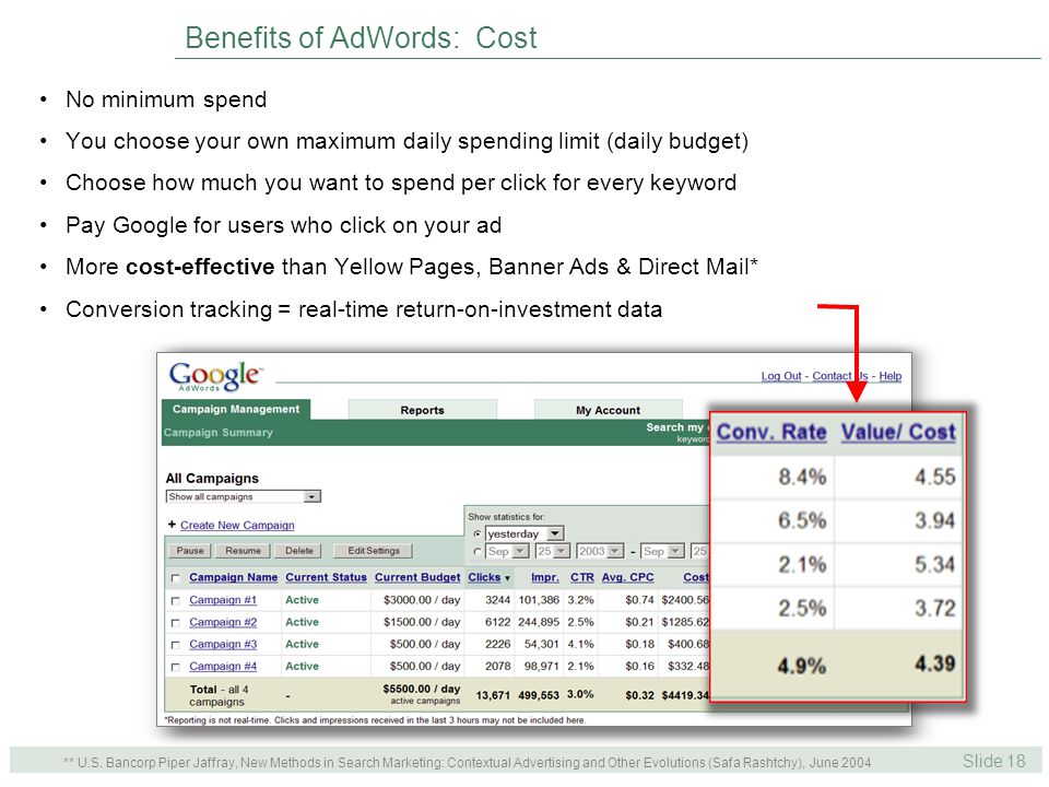 Slide 18 No minimum spend You choose your own maximum daily spending limit (daily budget) Choose how much you want to spend per click for every keyword Pay Google for users who click on your ad More cost-effective than Yellow Pages, Banner Ads & Direct Mail* Conversion tracking = real-time return-on-investment data Benefits of AdWords: Cost ** U.S.