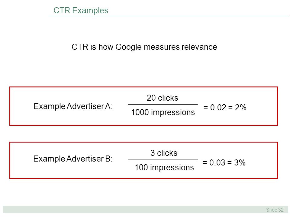 Slide 32 CTR Examples 20 clicks 1000 impressions = 0.02 = 2% Example Advertiser A: CTR is how Google measures relevance 3 clicks 100 impressions = 0.03 = 3% Example Advertiser B:
