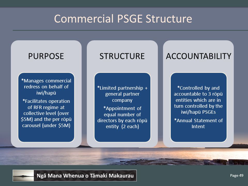 Page 49 Commercial PSGE Structure PURPOSE *Manages commercial redress on behalf of iwi/hapū *Facilitates operation of RFR regime at collective level (over $5M) and the per rōpū carousel (under $5M) STRUCTURE *Limited partnership + general partner company *Appointment of equal number of directors by each rōpū entity (2 each) ACCOUNTABILITY *Controlled by and accountable to 3 rōpū entities which are in turn controlled by the iwi/hapū PSGEs *Annual Statement of Intent