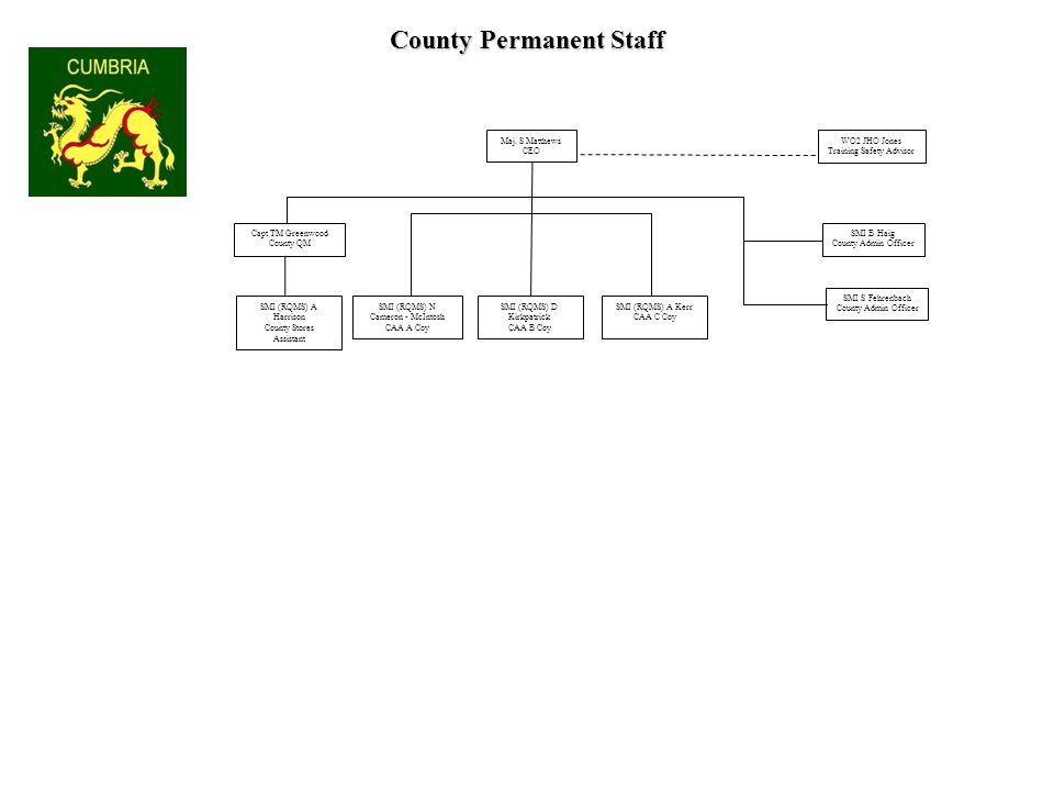 County Permanent Staff Maj.