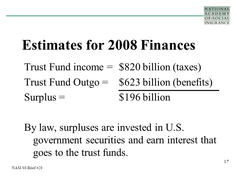 17 Estimates for 2008 Finances Trust Fund income =$820 billion (taxes) Trust Fund Outgo =$623 billion (benefits) Surplus =$196 billion By law, surpluses are invested in U.S.