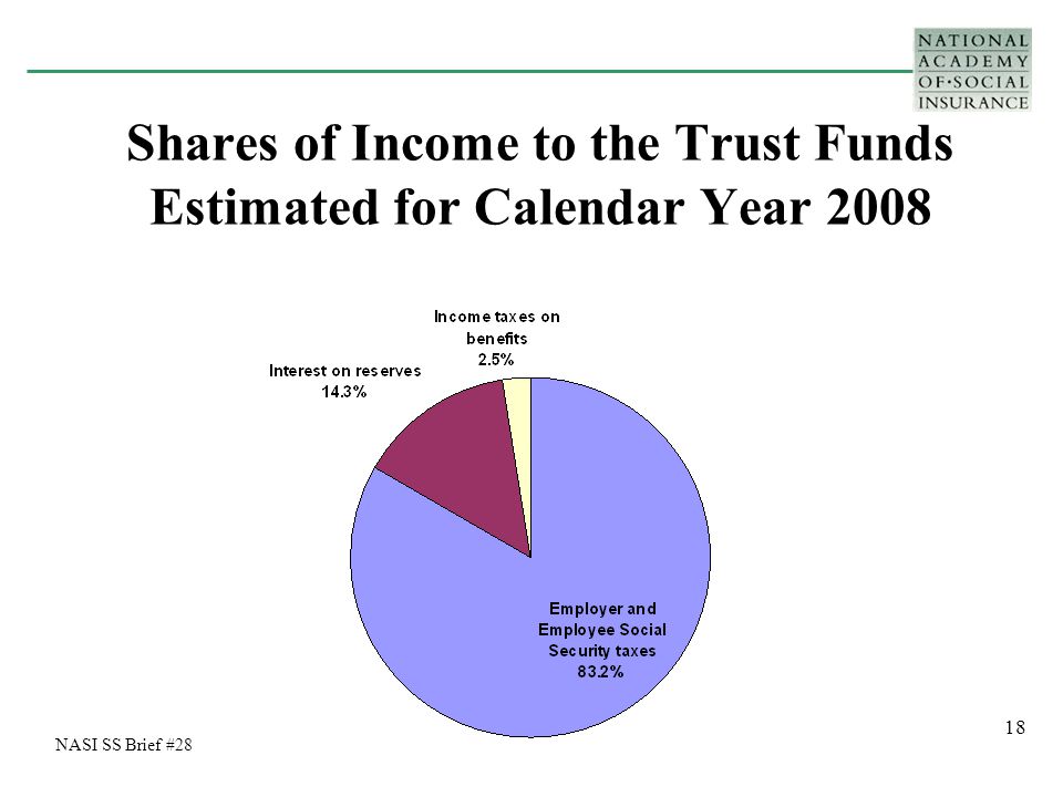 18 Shares of Income to the Trust Funds Estimated for Calendar Year 2008 NASI SS Brief #28