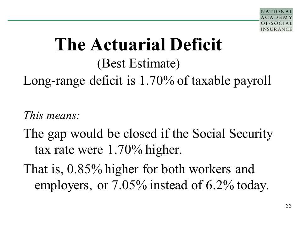 22 The Actuarial Deficit (Best Estimate) Long-range deficit is 1.70% of taxable payroll This means: The gap would be closed if the Social Security tax rate were 1.70% higher.