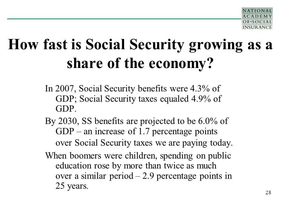 28 How fast is Social Security growing as a share of the economy.