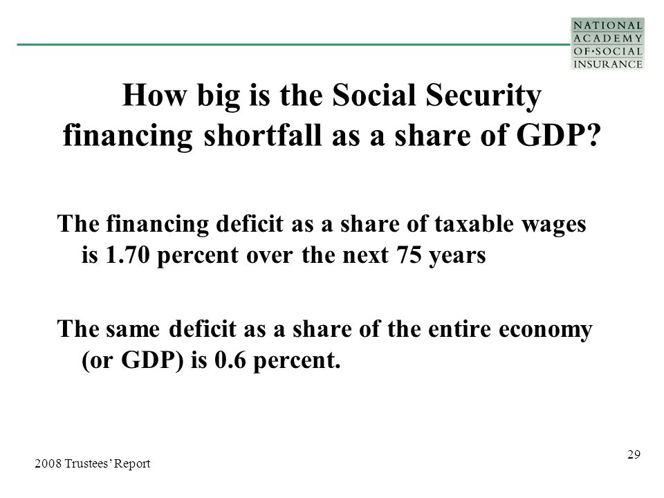 29 How big is the Social Security financing shortfall as a share of GDP.