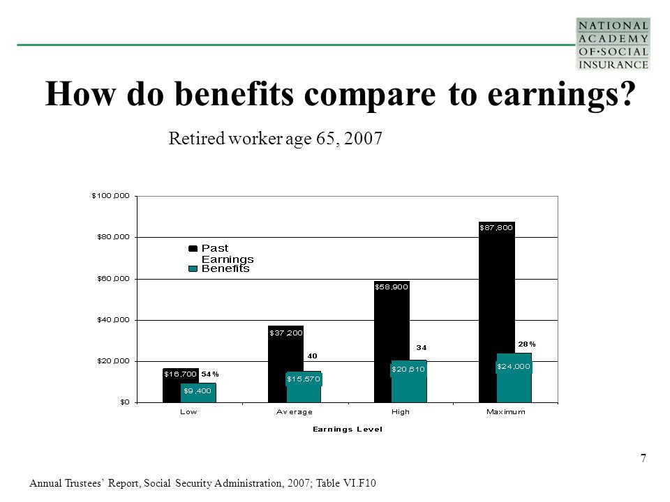 7 How do benefits compare to earnings.