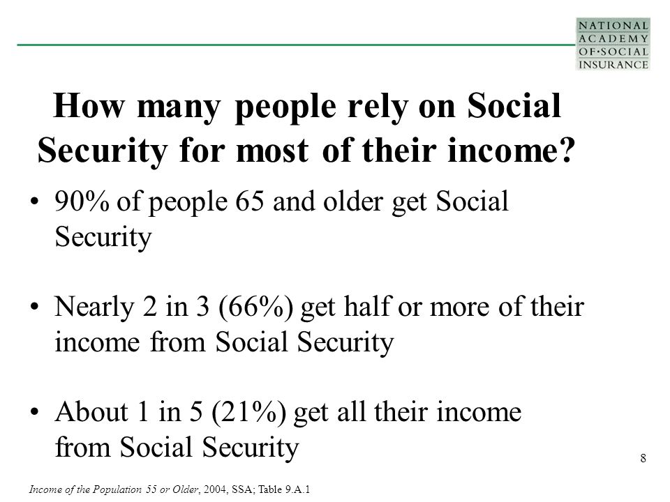8 How many people rely on Social Security for most of their income.