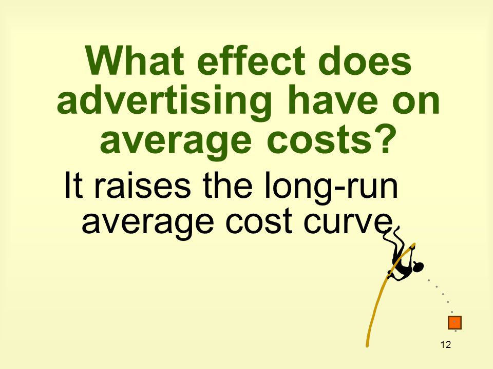 12 What effect does advertising have on average costs It raises the long-run average cost curve
