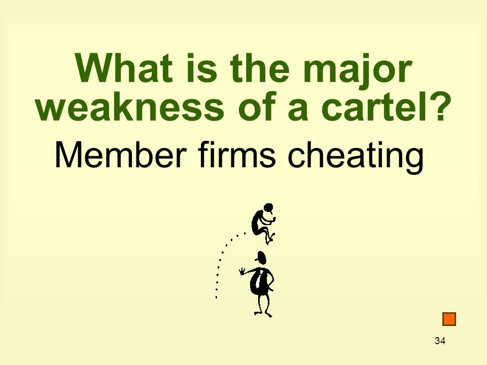 34 What is the major weakness of a cartel Member firms cheating