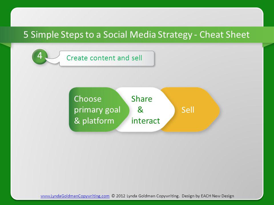 5 Simple Steps to a Social Media Strategy - Cheat Sheet 4 Create content and sell   © 2012 Lynda Goldman Copywriting.