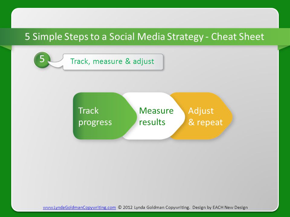 5 Simple Steps to a Social Media Strategy - Cheat Sheet 5 Track, measure & adjust   © 2012 Lynda Goldman Copywriting.