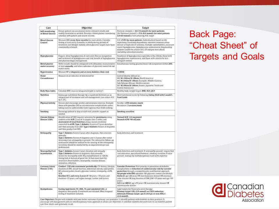 guidelines.diabetes.ca | BANTING ( ) | diabetes.ca Back Page: Cheat Sheet of Targets and Goals