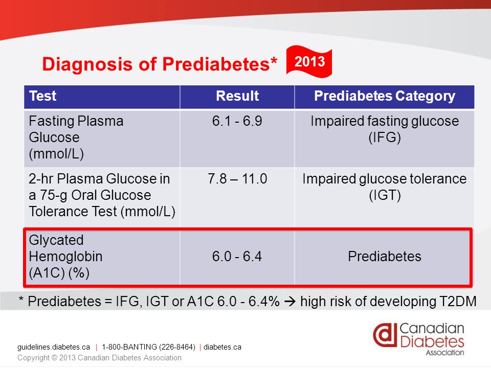 guidelines.diabetes.ca | BANTING ( ) | diabetes.ca Copyright © 2013 Canadian Diabetes Association Diagnosis of Prediabetes* TestResultPrediabetes Category Fasting Plasma Glucose (mmol/L) Impaired fasting glucose (IFG) 2-hr Plasma Glucose in a 75-g Oral Glucose Tolerance Test (mmol/L) 7.8 – 11.0Impaired glucose tolerance (IGT) Glycated Hemoglobin (A1C) (%) Prediabetes * Prediabetes = IFG, IGT or A1C %  high risk of developing T2DM 2013